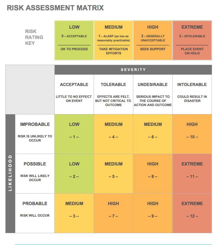 Risk Assessment Matrix For Cybersecurity