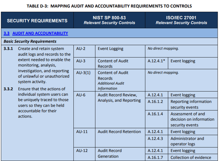 Using a Security Risk Matrix