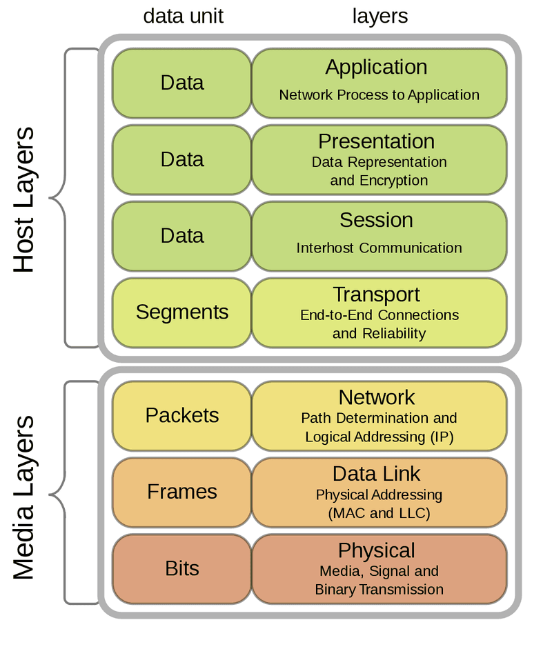 Have A Website You Need A Pentest